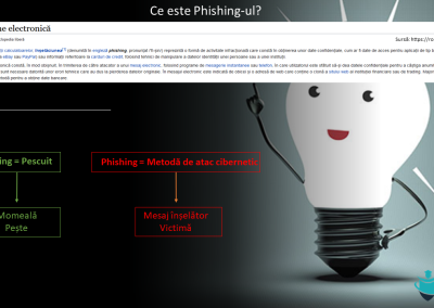 Hacking - Phishing
