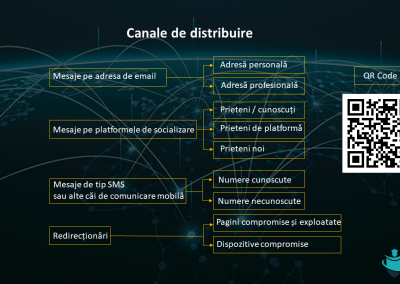 Phishing - canale de distribuire